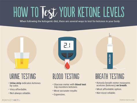 What Are Ketones? - Perfect Keto Exogenous Ketones