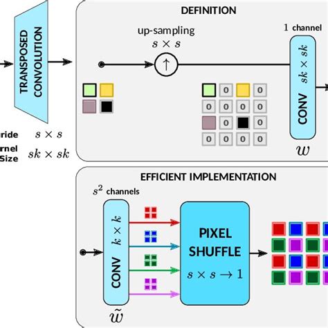 (PDF) edge-SR: Super-Resolution For The Masses