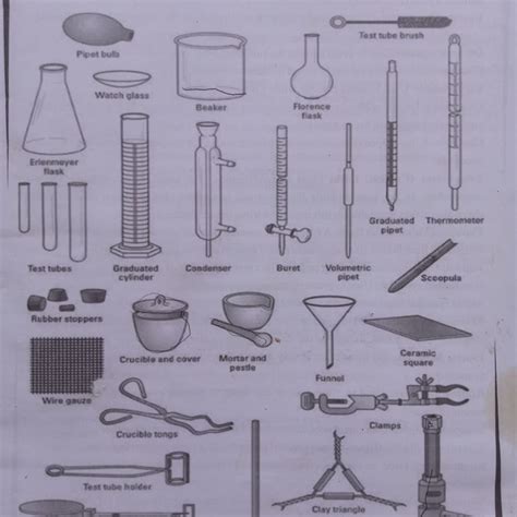 Chemistry Lab Equipment And Uses
