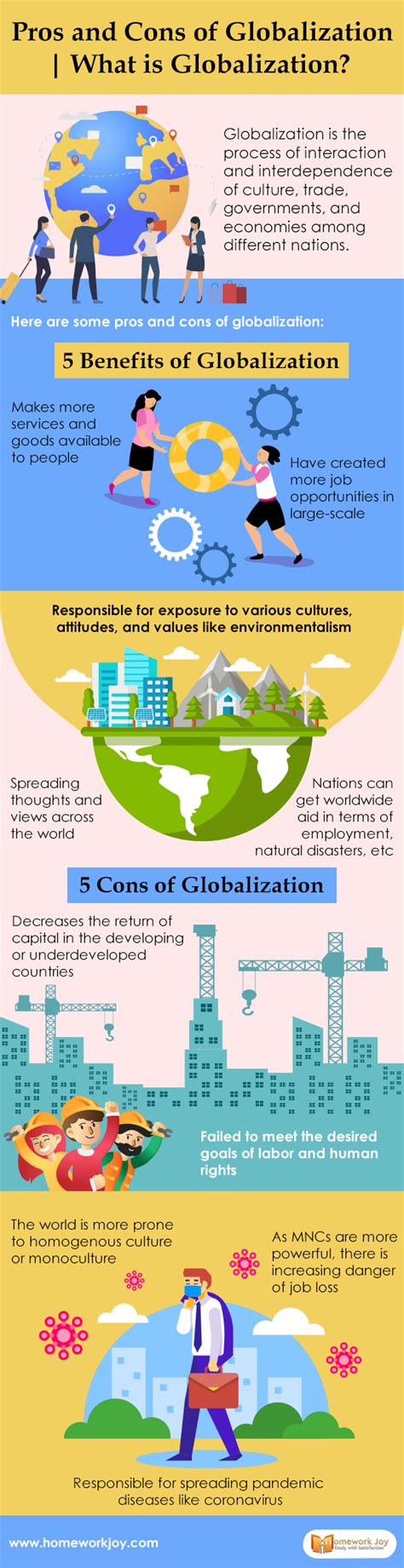 Pros and Cons of Globalization | What is Globalization | Infographic, Kindergarten reading ...