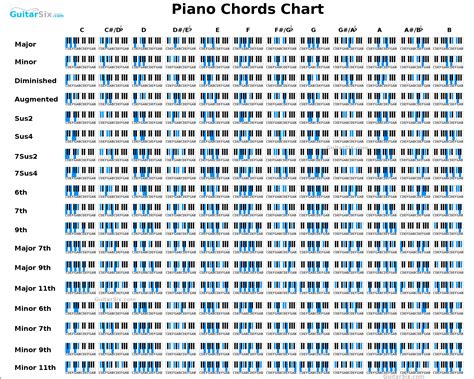 Printable Piano Chord Chart