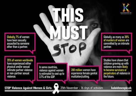 Stop Violence Against Women and Girls Information Slides – Kaleidoscopic UK