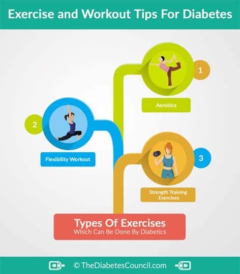 Exercise Activities That Every Person with Diabetes Should Do - TheDiabetesCouncil.com