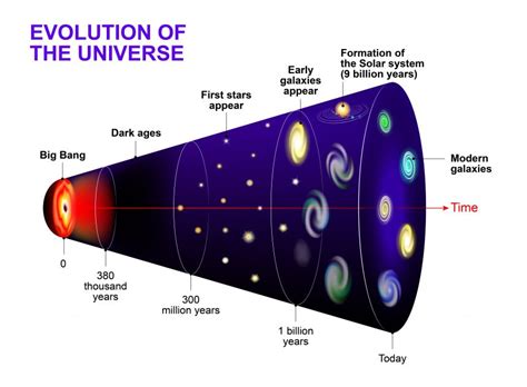 The End of the Universe? – The Mystery of Space