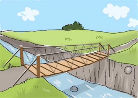 Bridge drawing: Easy, Simple, Golden gate and Step by Step