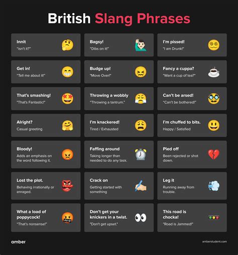 60 British Slang Words And Phrases You Need To Know | Amber