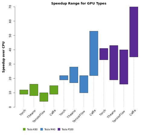 Deep Learning Benchmarks Of NVIDIA Tesla P100 PCIe, Tesla, 44% OFF