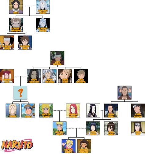 Uzumaki Family Tree by The4thSnake on DeviantArt