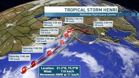 Islanders urged to prepare for tropical storm Henri | CBC News