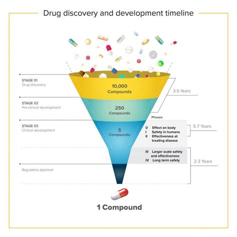 Five Reasons to Embrace Data-Driven Drug Development | Innoplexus