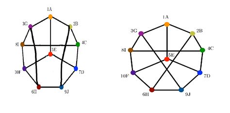 discrete mathematics - Are these graphs isomorphic? (can't find ...