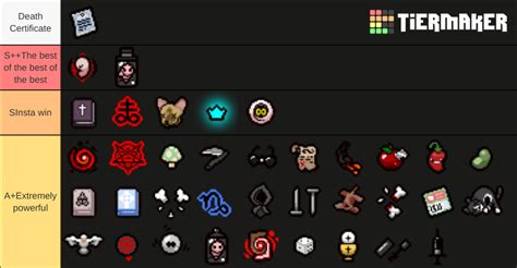 The Binding of Isaac Repentance: All Items Tier List (Community Rankings) - TierMaker