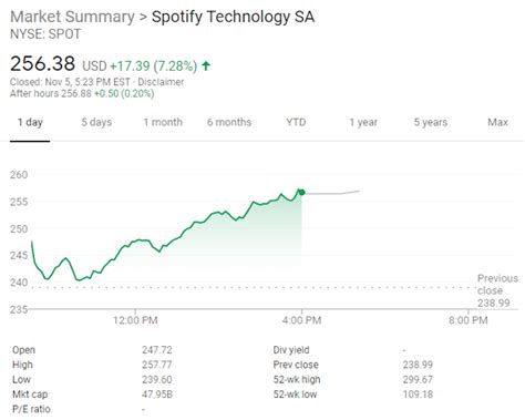 Spotify Stock (SPOT) Struggles Following Q3 Earnings — Time to Buy?