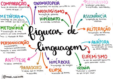 Mapa Mental Figuras De Linguagem Eunojaleco Mapa Mental Figuras De | Porn Sex Picture