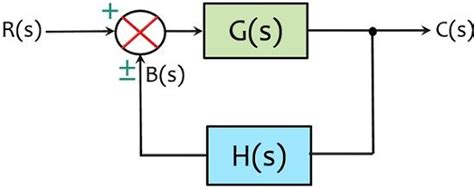 Block Diagram of Control System - Electronics Coach