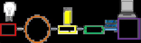 Biosafety Cabinet Uv Light Wavelength | Cabinets Matttroy