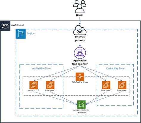 Terraform Examples – Joseph O'Mara