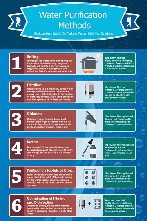 Guide To Finding and Treating Drinking Water in The Wild