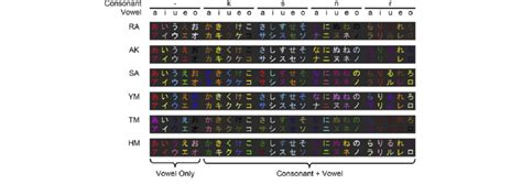 Examples of synesthetic colors for Hiragana (upper rows) and Katakana... | Download Scientific ...