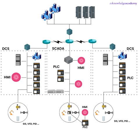 What is Industrial Control Systems (ICS) in Cyber Security?