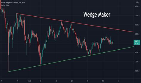 Patterns — Indicators and Signals — TradingView — India