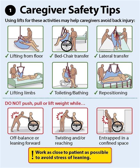 Wheelchair Safety For Caregivers