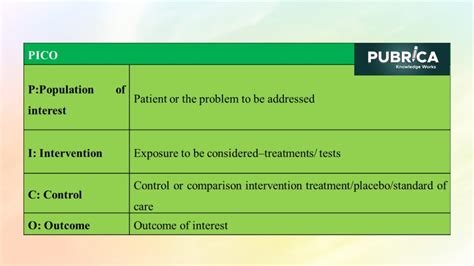 How to Formulate a Researchable Question based on PICOS – Academy