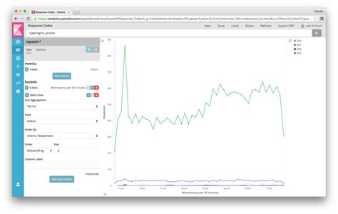 An Elastic Stack Primer - log, stream, and visualize data | Elastic Blog