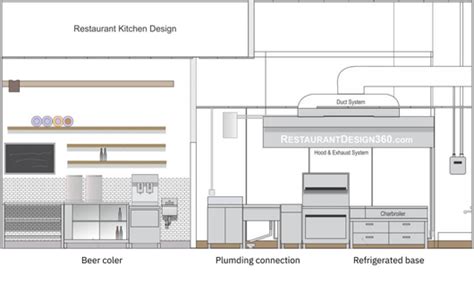 Restaurant Kitchen Design | Restaurant Design 360