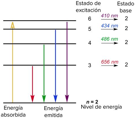 Arriba 72+ imagen max planck modelo atomico año – Thcshoanghoatham ...