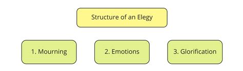 A Simple Guide about How to Write an Elegy