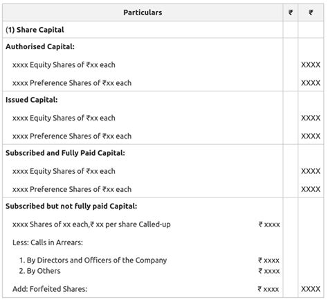 Share Capital: Meaning, Kinds, and Presentation of Share Capital in ...