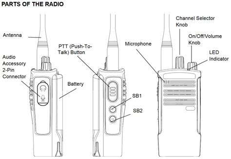 Motorola RDU4100 - UHF 4 Watt 10 Channel Radio