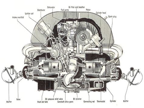 Vw Engine 1973 1300 Diagram