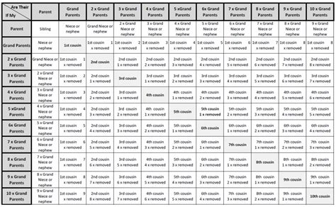 Family History Relationship Chart - The Australian Family Historian