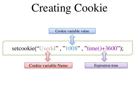 Beginner Guide to Understand Cookies and Session Management