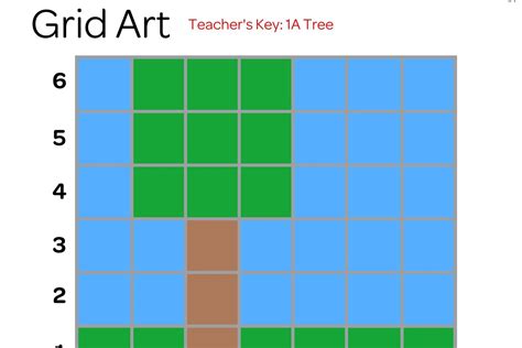 Grid Art — Science Delivered