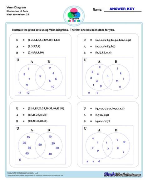 Potential Equip carve worksheets on sets and venn diagrams To jump Alternative proposal Kiwi