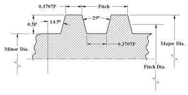 External ACME Thread General Purpose Size Table Chart | Acme thread ...