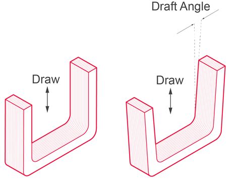 Draft Angles for Injection Moulding | Get It Made