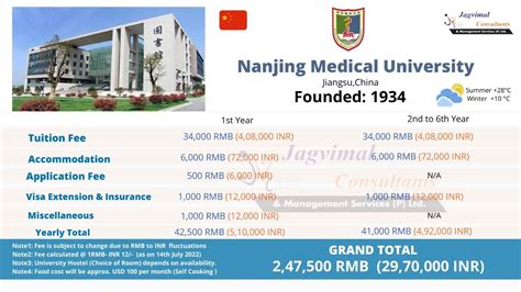 Nanjing Medical University, China Admission 2024, Fees, Ranking