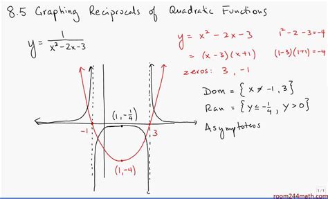 Graphing A Reciprocal Function