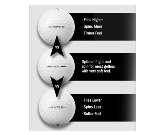 Titleist Golf Ball Comparison Chart 2024 - Kass Sarene