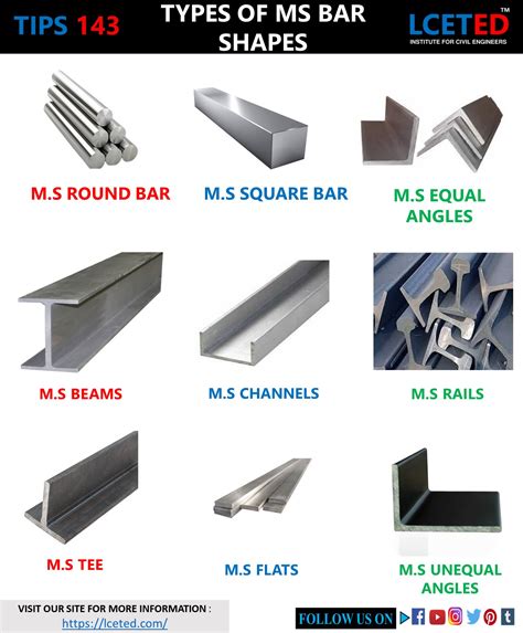 DIFFERENT SHAPES OF STEEL BARS WEIGHT CHARTS -lceted LCETED INSTITUTE FOR CIVIL ENGINEERS