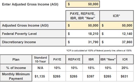 Excel student loans - arcticopec