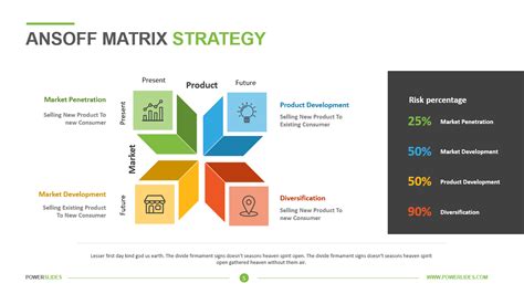 Ansoff Matrix Strategy - Powerslides