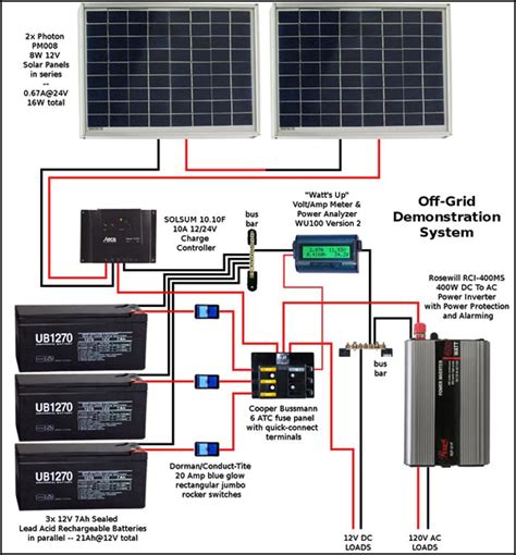 Descarga de APK de Solar Panel Diagram Wiring para Android