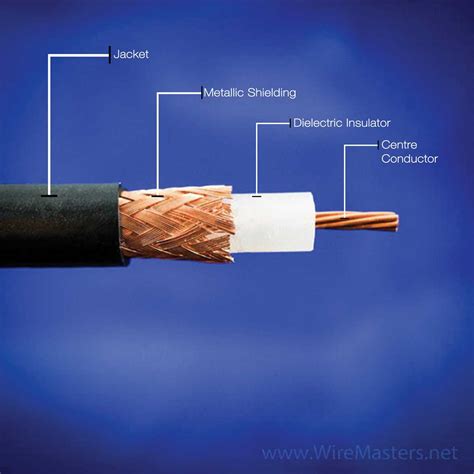 Coaxial Cable Wiring House