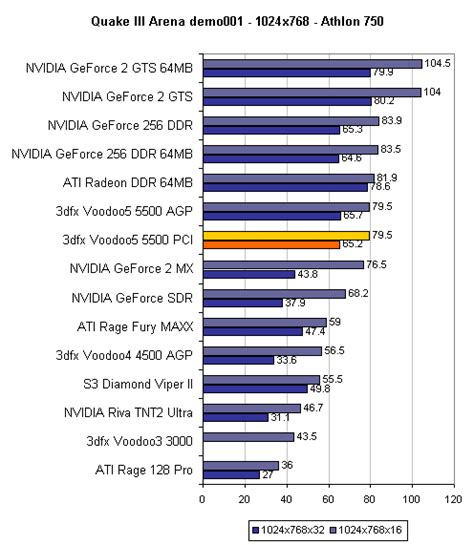 Will It Ever Be Possible To Use TensorFlow On Radeon GPUs?, 44% OFF