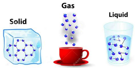 Physical Nature of Matter- Know the Characteristics: Embibe Exams